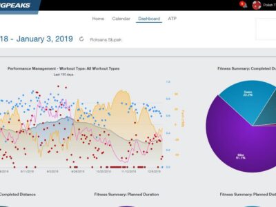 TrainingPeaks partnerem Polskiego Związku Triathlonu